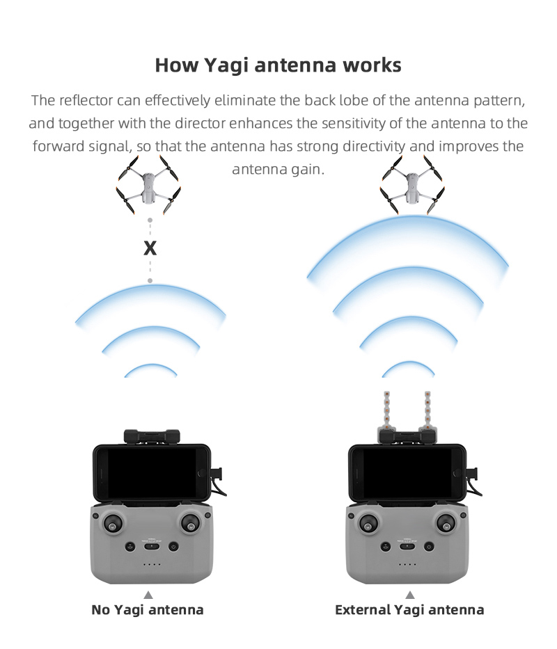 Signal Booster Yagi Antenna fo - Dji Drone Air 3 评论和价格